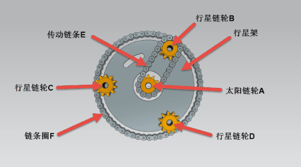 链条式平行四边形机构