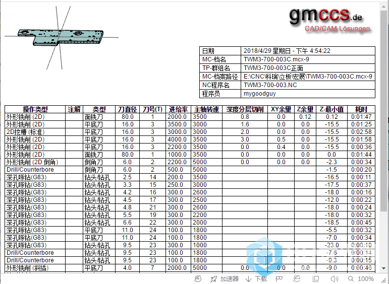 非常好用的mastercamx9刀单外挂