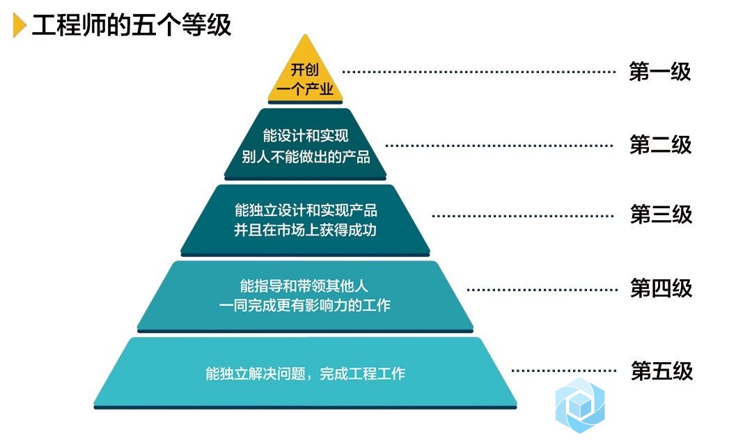 工程师的五个等级划分