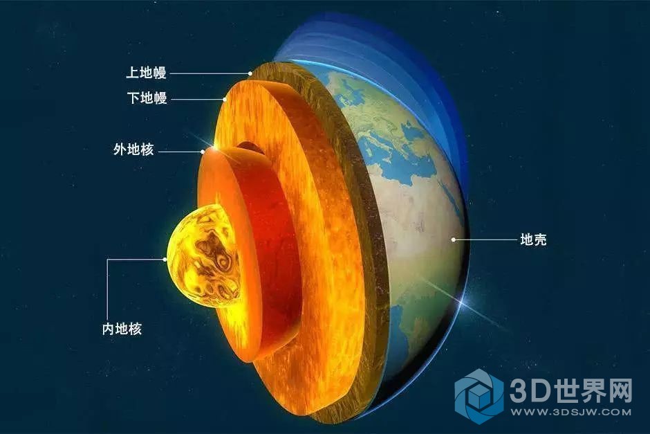 为啥地球核心高达6000度,形态却是一个固体的铁球?