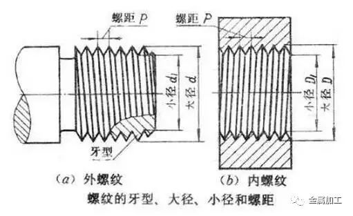 m6*10为什么是普通螺纹?粗牙与细牙螺纹,如何选择?