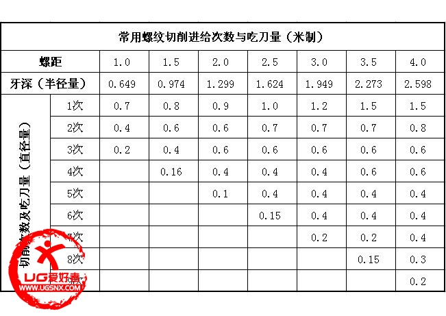 螺纹切削参数jpg