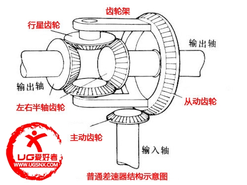 差速器运动仿真即圆锥行星齿轮的运动仿真