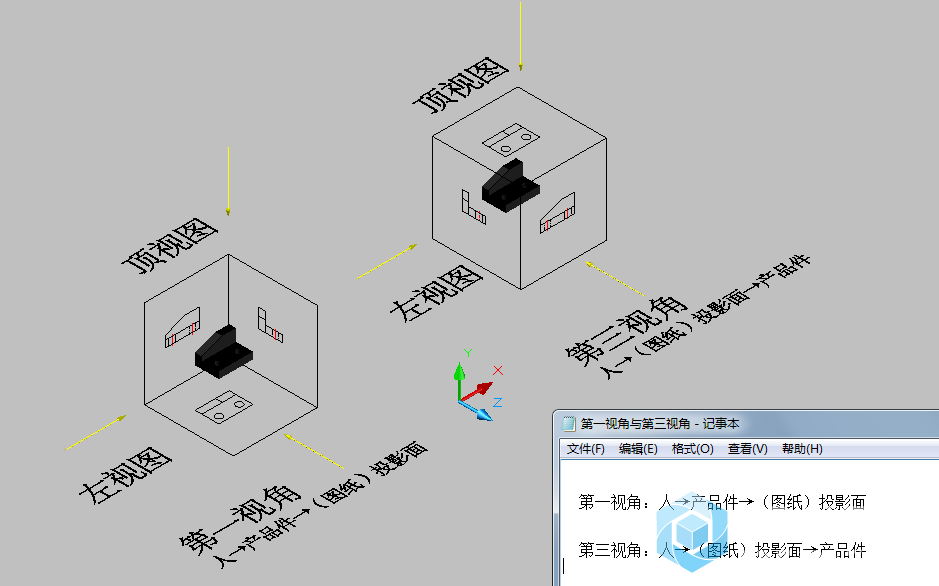 第一视角与第三视角