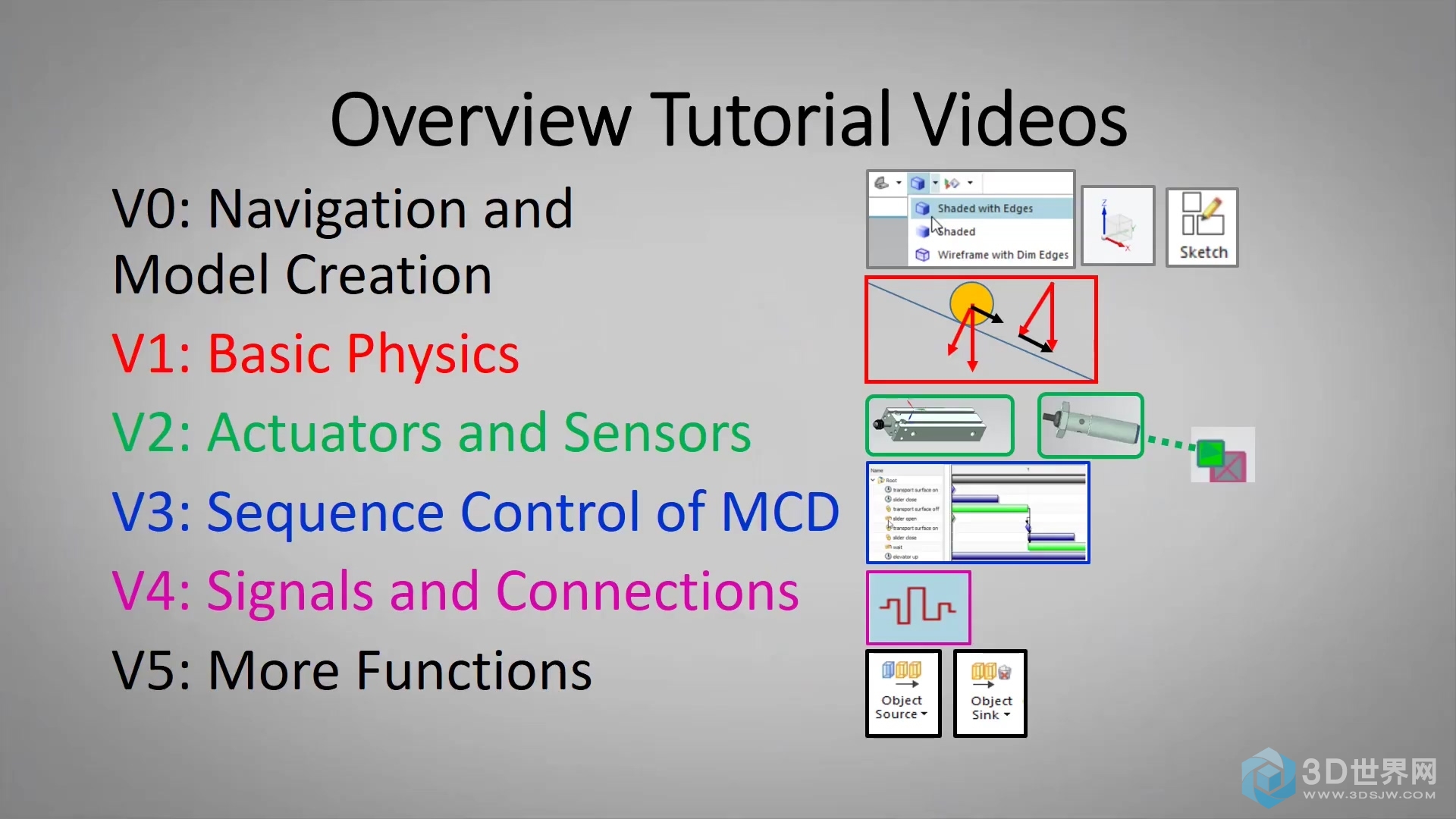 NX Mechatronics Concept Designer C Tutorial 3.1 C Navigation and model creatio.jpg