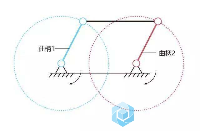 平行四边形机构动画图片