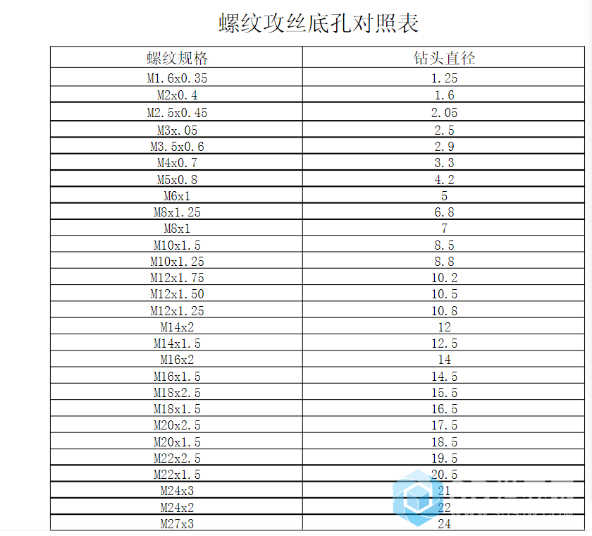 求老哥给张挤压丝锥和普通丝锥底孔对照表