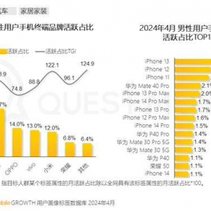 йʹֻTOP10¯8iPhone2Ϊ