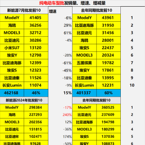 7´綯TOP10¯СSU7ɱǰ5